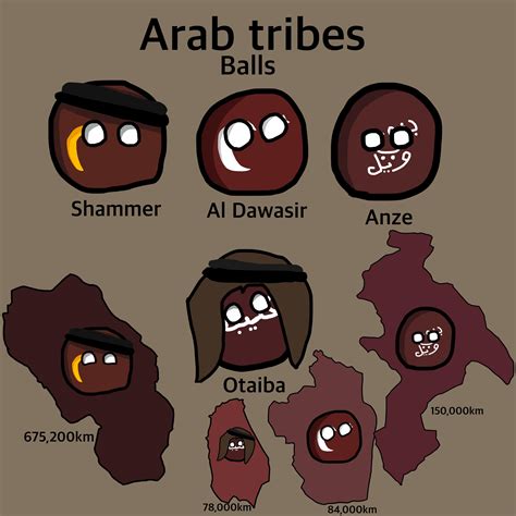 Arab Tribes Balls PolandballCommunity