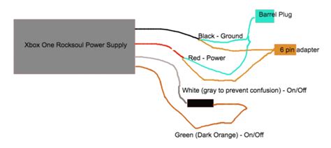 Xbox 360 E Power Supply Wiring Diagram