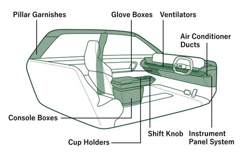Interior Parts Of A Car Home Design Ideas