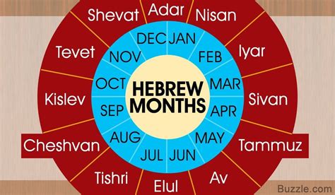 How Many Days In Ancient Hebrew Calendar