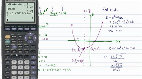 Intermediate Algebra Everything About Graphing Parabolas Youtube