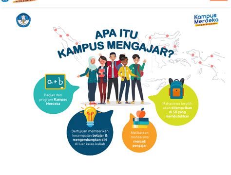Jagoan Banten Jadwal Pendaftaran Program Kampus Menga Vrogue Co