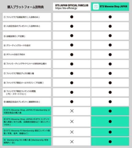 新着順 売上順 おすすめ順 マイリスト登録順 レビュー評価順 人気順 価格順. BTS FC2 | BANGTANtan