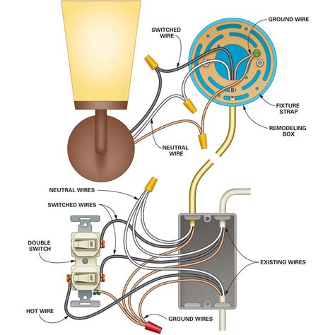 Every wire connected to a switch are hot wires. Wiring A Light Fixture With 4 Wires | MyCoffeepot.Org