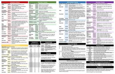 Dm Screen For Dnd 5th Edition 5e By
