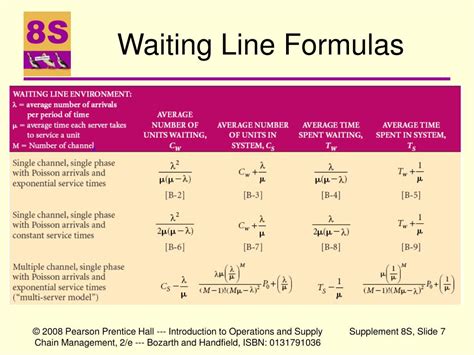 ppt advance waiting line theory and simulation modeling powerpoint presentation id 403783