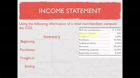 What this means for the business is an indication of how profitable it has been. Managerial Accounting: Merchandising Income Statement ...