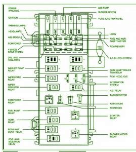 A activity diagram used in uml 6/9 and sysml b bachman diagram booch used in software engineering block diagram block definition diagram bdd used in sysml c carroll diagram cartogram catalytic cycle chemical equation curly arrow diagram category theory diagrams. FORD Fuse Box Diagram: Fuse Box Ford 1999 Ranger XLT 2.5 lit Diagram