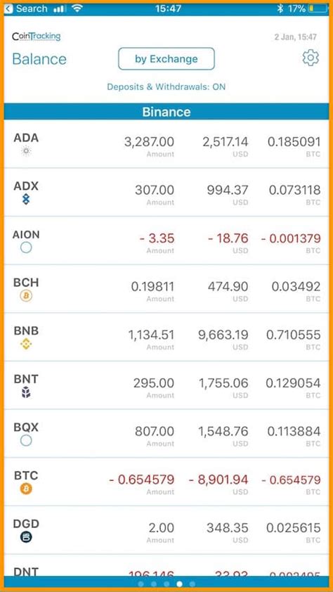 In the cryptocurrency investment app for beginners, coindcx go, new investors can use the app as an efficient crypto portfolio tracker by going to the 'my investment' tab within their app. Best Cryptocurrency & AltCoins Portfolio Management ...