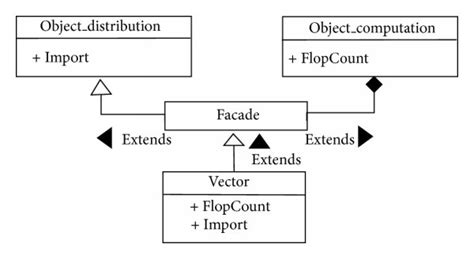 Uml Class Diagram For Proposed Multiple Inheritance Pattern Fortran