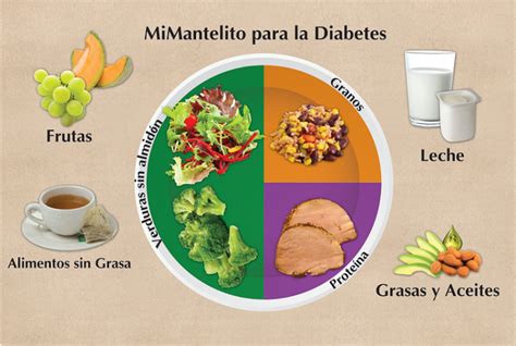 Spanish Diabetes Placemat