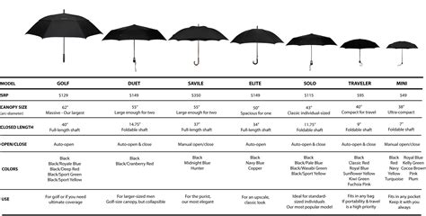 Heavy Duty Umbrellas Luxury Umbrellas Quality Windproof Umbrellas