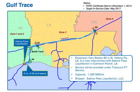 Williams Confirms Transco Now Ships Gas Directly To Cheniere Lng