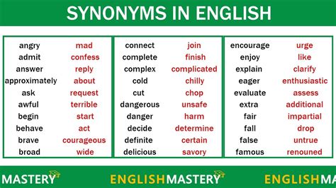 Learn 150 Common Synonyms Words in English to Improve your Vocabulary ...