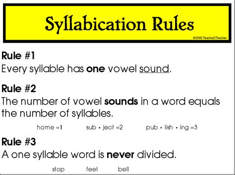 Syllabication Rules Syllable Rules Syllable Word Study