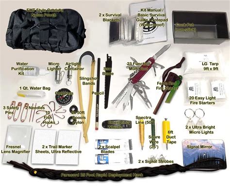 What Is A Comprehensive Wilderness Survival Kit Emergency
