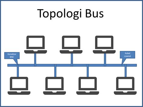 Topologi Bus Pengertian Jenis Kelebihan Dan Kekurangannya Oteknologi