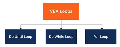 Excel Vba Loops How They Work Types Examples