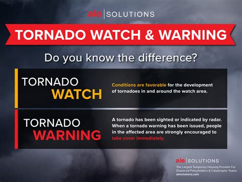 Tornado Preparedness And Safety Tips Ale Solutions