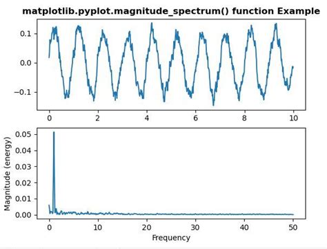 Matplotlib Pyplot Nipy Spectral In Python Geeksforgeeks Hot Sex Picture