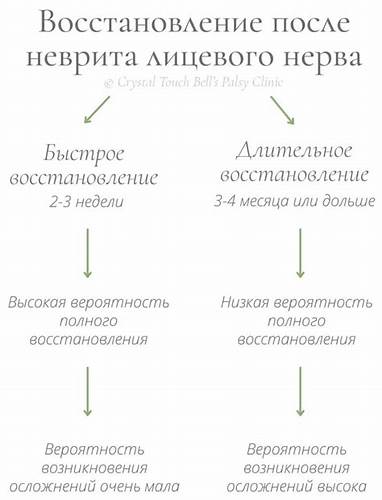 Диета лицевого неврита Быстрое восстановление после неврита лицевого нерва (хронология) Быстрое восстановление после неврита лицевого нерва (хронология) Диета лицевого неврита