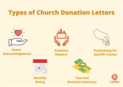 How To Write The Perfect Church Donation Letter With Templates