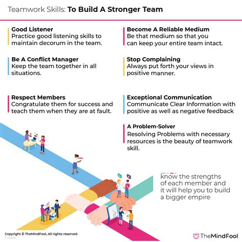 Teamwork Is An Essential Skill That Benefits Students