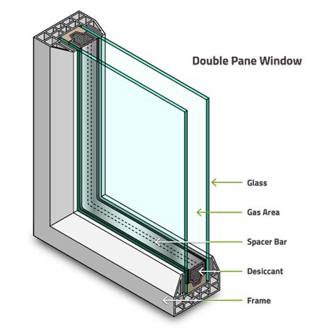 Commercial Glazing Cda Glazing Architectural Aluminium And Upvc