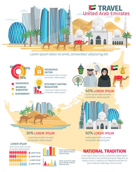 Free United Arab Emirates Travel Infographic Nohat Cc