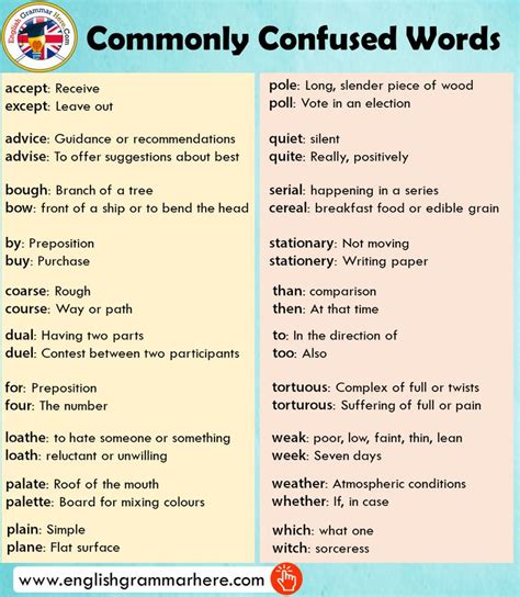 Commonly Confused Words In English English Grammar Commonly Confused