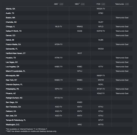 With genie, directv's most advanced hd dvr system ever, you can record up to 5 shows at once.2 watch in any connected room in the house, even outside, with wireless genie minis.3 what channel fox is on directtv. DirecTV online-only plan has many of your local sports ...