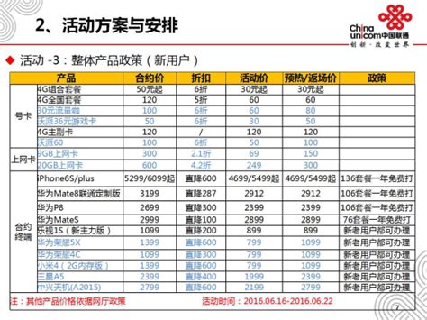 给荔 618 是著名的正版软件商城数码荔枝针对年中购物节的活动，青小蛙一直以为 618 是在6月18日开始，没想到那一天基本上都要结束了. 完成一份以时间段为基准的线上促销方案 - ibodao