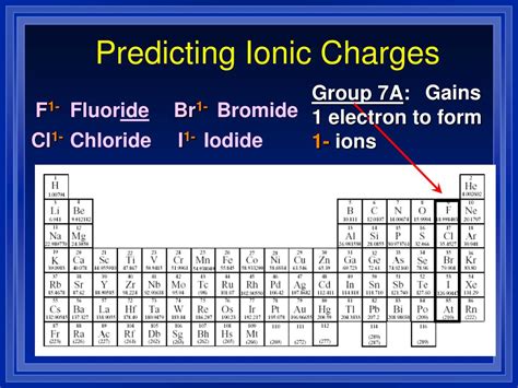 Ppt Chapter 9 Chemical Names And Formulas Powerpoint Presentation