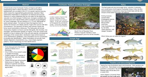 Virginia Tech Ichthyology Class Fluvial Fishes Lab Year In Review