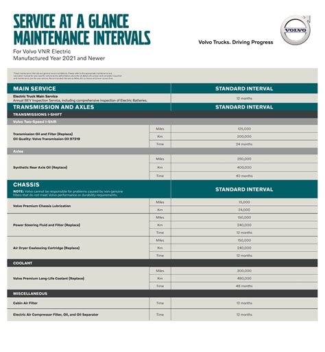 Service Maintenance Schedules General Truck Sales Muncie Indiana