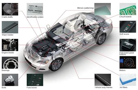 Automotive Marking Solutions Direct Part Marking Heatsign