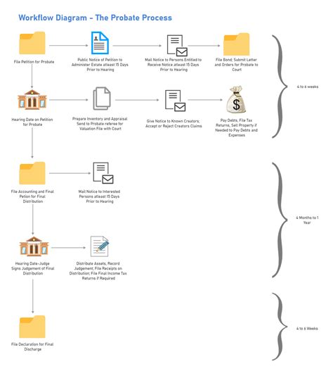 Process Workflow Diagram Edrawmax Templates