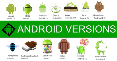 A History Of Android Versions: Since Initial Release To Till Date