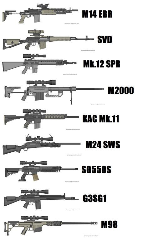 Gun Names
