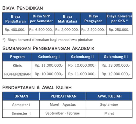 Biaya Kuliah S2 Universitas Mercu Buana Yogyakarta Umby Ta 2017 2018