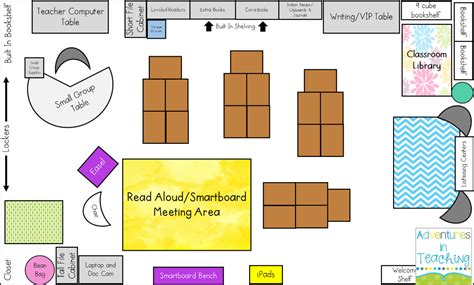 Adventures In Teaching A Bright Idea Digital Classroom Layout More First Grade Classroom New