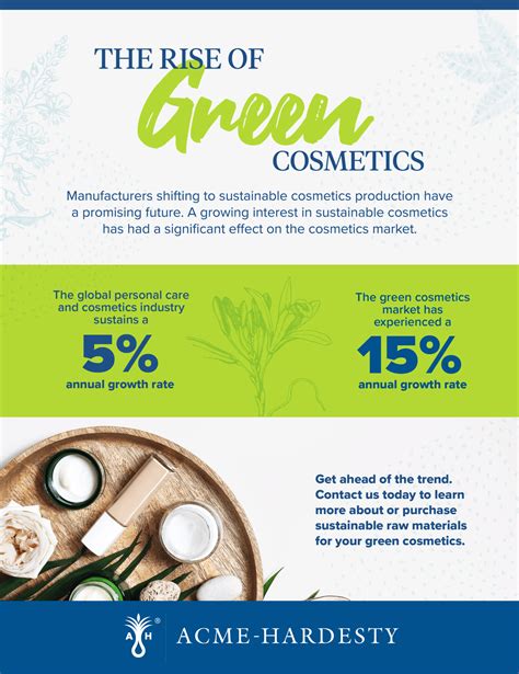 Green Cosmetics The Push For Sustainable Beauty Read More