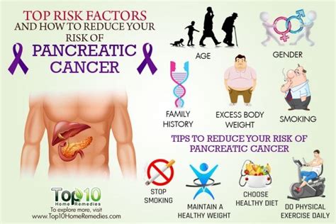 Jaundice is a very important symptom of pancreatic cancer. Top Risk Factors and How to Reduce the Risk of Pancreatic ...