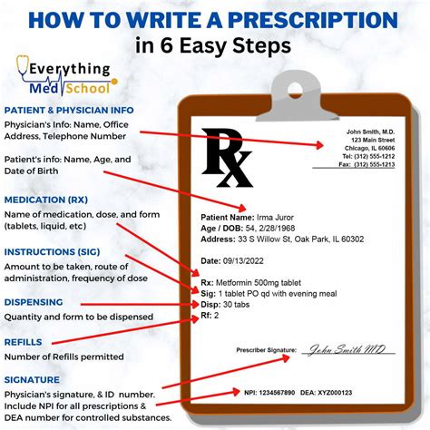 How To Write A Prescription