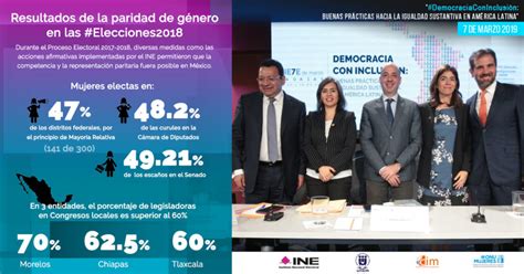 Paridad De Género En El Proceso Electoral 2017 2018 Central Electoral