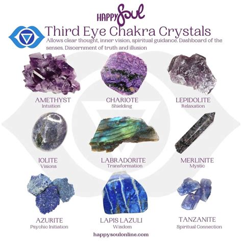 Third Eye Chakra Crystals Happy Soul Online