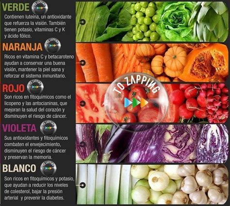 Propiedades De Las Frutas Y Verduras Según Su Color Propiedades de la