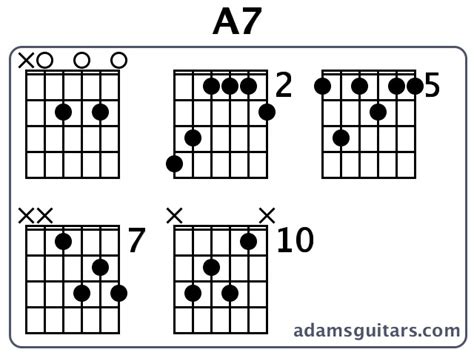 A7 Guitar Chords From