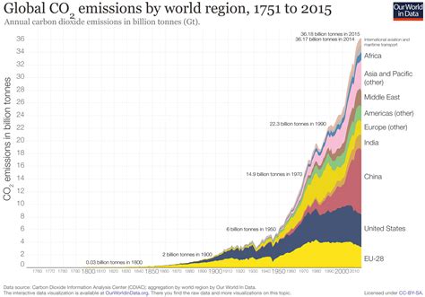 Co₂ And Other Greenhouse Gas Emissions Our World In Data