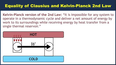 Kelvin Planck Statement Of Second Law Of Thermodynamics Kitchenpooter